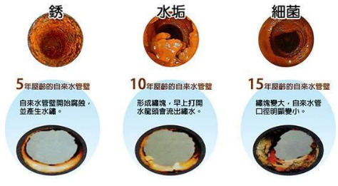 自來水管該怎么清洗？有必要嗎？